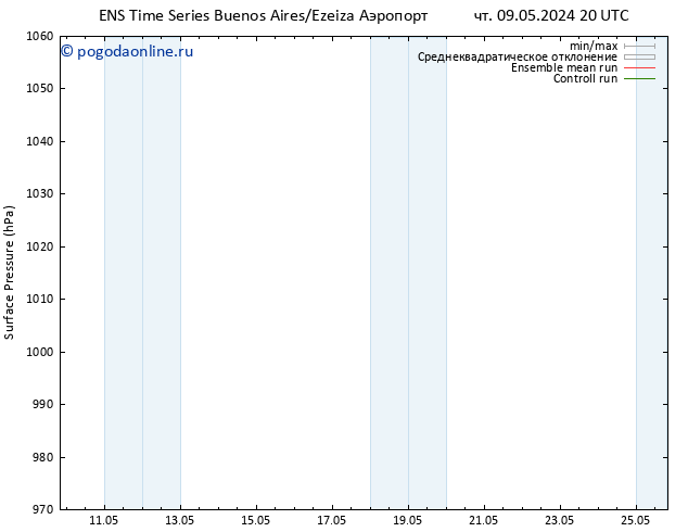 приземное давление GEFS TS сб 18.05.2024 20 UTC