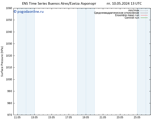 приземное давление GEFS TS пт 17.05.2024 19 UTC