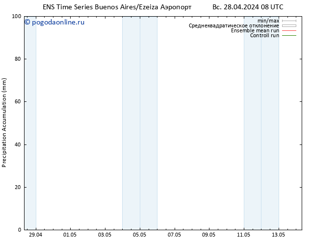 Precipitation accum. GEFS TS ср 01.05.2024 08 UTC