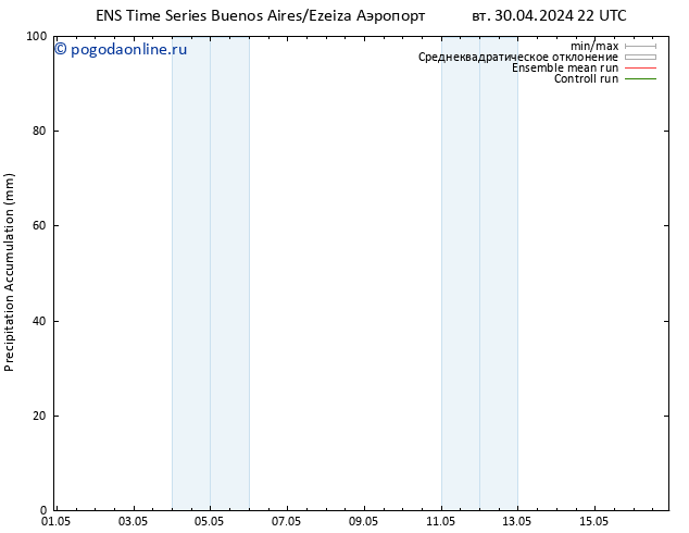 Precipitation accum. GEFS TS Вс 05.05.2024 22 UTC