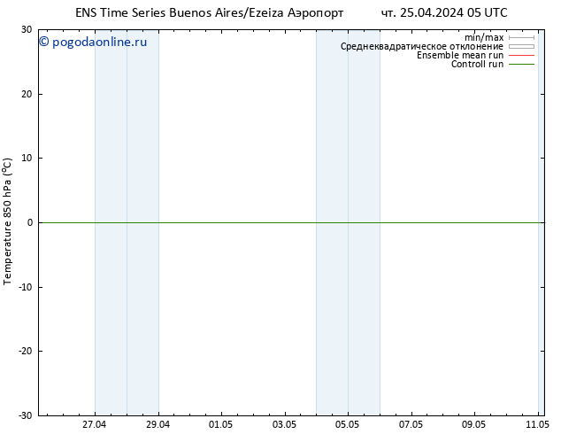 Temp. 850 гПа GEFS TS Вс 28.04.2024 11 UTC