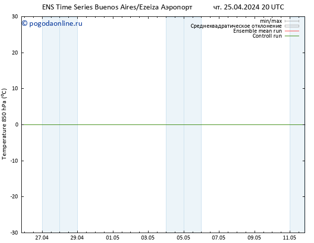 Temp. 850 гПа GEFS TS пт 26.04.2024 08 UTC