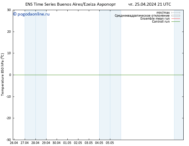 Temp. 850 гПа GEFS TS пн 29.04.2024 09 UTC