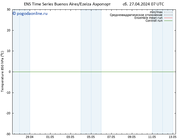 Temp. 850 гПа GEFS TS вт 30.04.2024 13 UTC