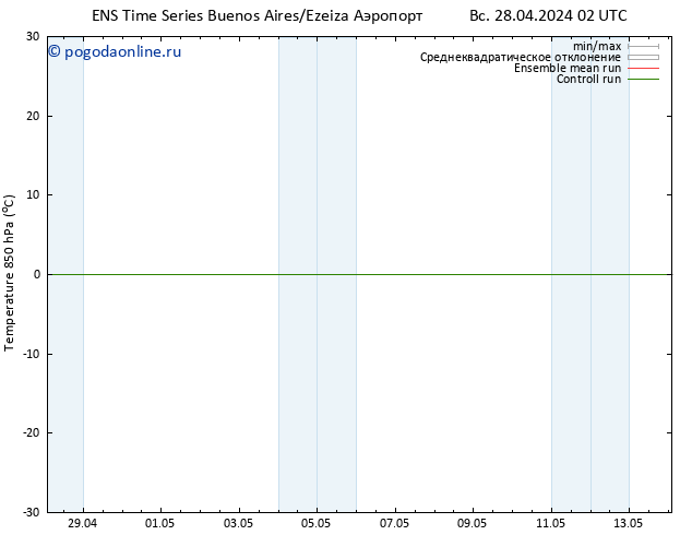 Temp. 850 гПа GEFS TS Вс 28.04.2024 02 UTC