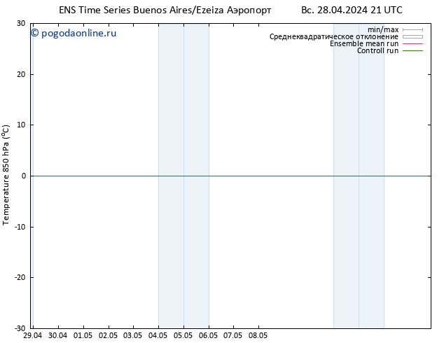 Temp. 850 гПа GEFS TS пт 03.05.2024 15 UTC