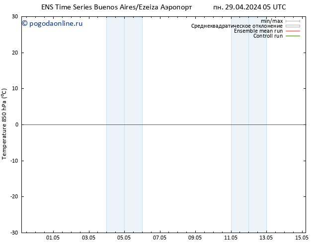 Temp. 850 гПа GEFS TS пн 29.04.2024 05 UTC