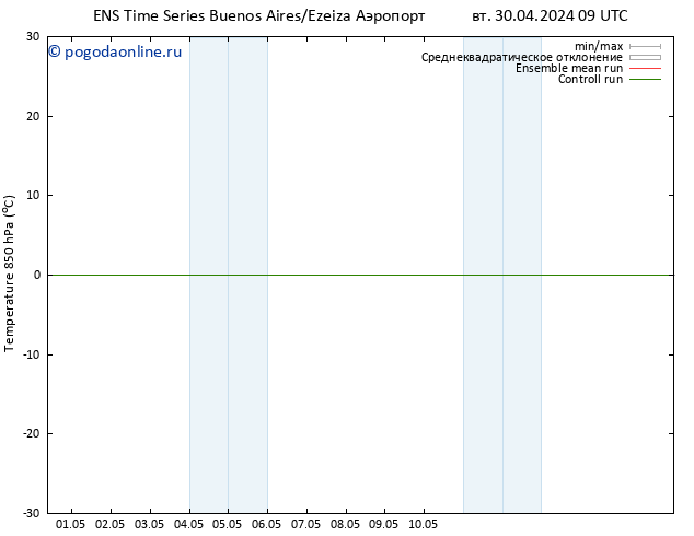 Temp. 850 гПа GEFS TS чт 02.05.2024 03 UTC