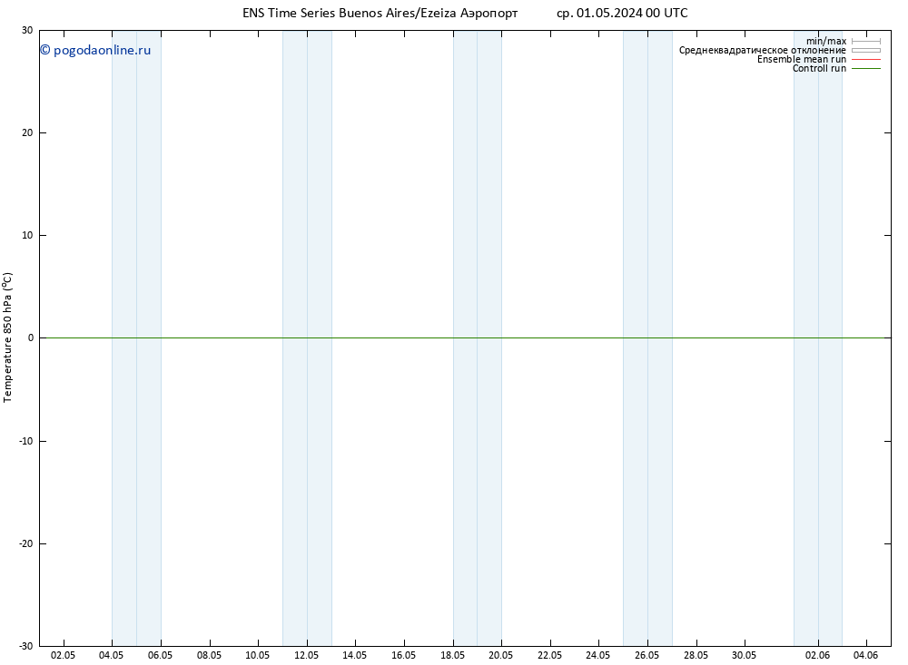 Temp. 850 гПа GEFS TS сб 04.05.2024 00 UTC