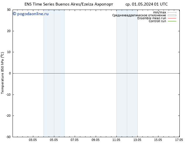 Temp. 850 гПа GEFS TS сб 04.05.2024 01 UTC