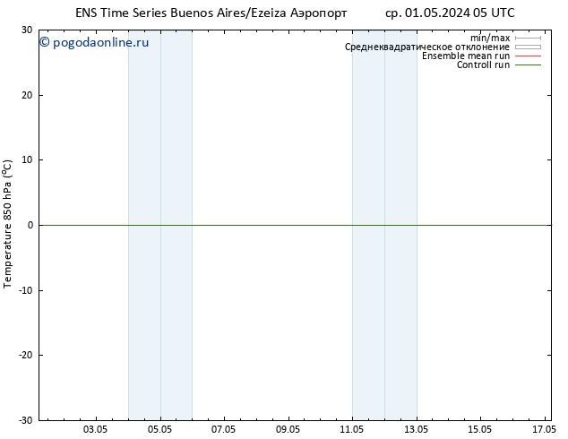 Temp. 850 гПа GEFS TS сб 04.05.2024 05 UTC