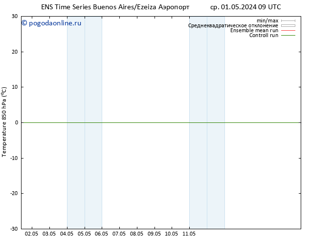 Temp. 850 гПа GEFS TS пн 06.05.2024 09 UTC