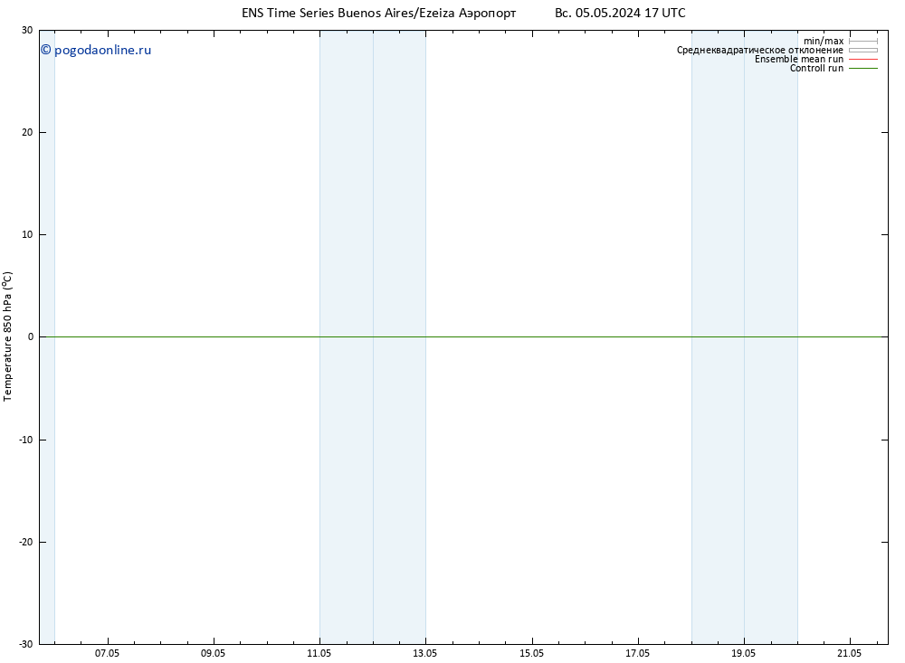 Temp. 850 гПа GEFS TS пн 06.05.2024 05 UTC