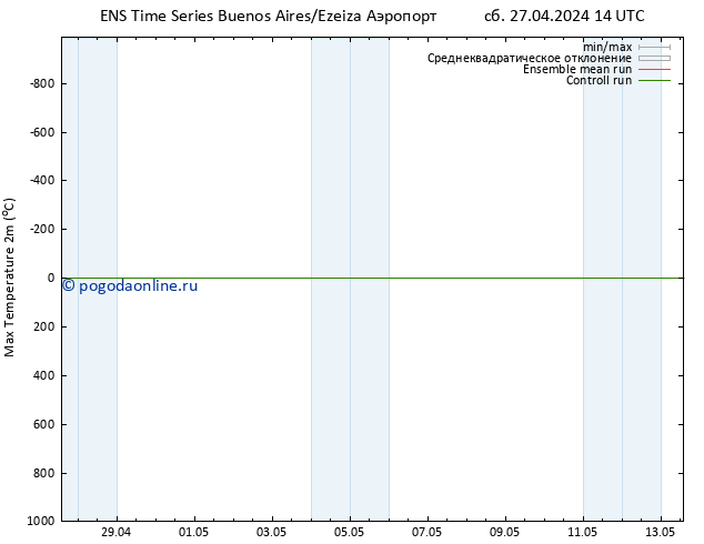 Темпер. макс 2т GEFS TS вт 30.04.2024 14 UTC