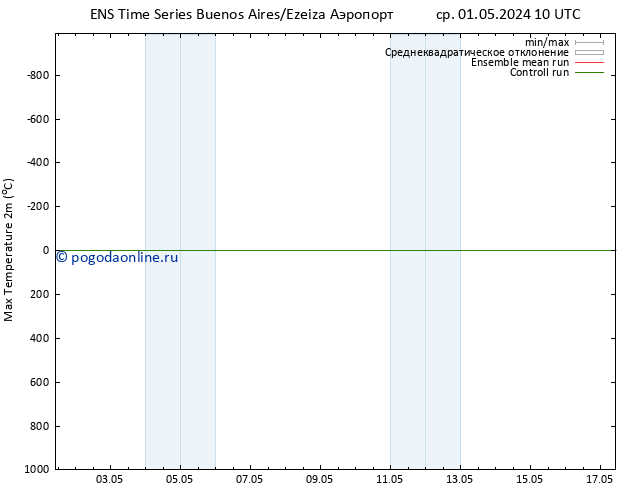 Темпер. макс 2т GEFS TS чт 02.05.2024 04 UTC