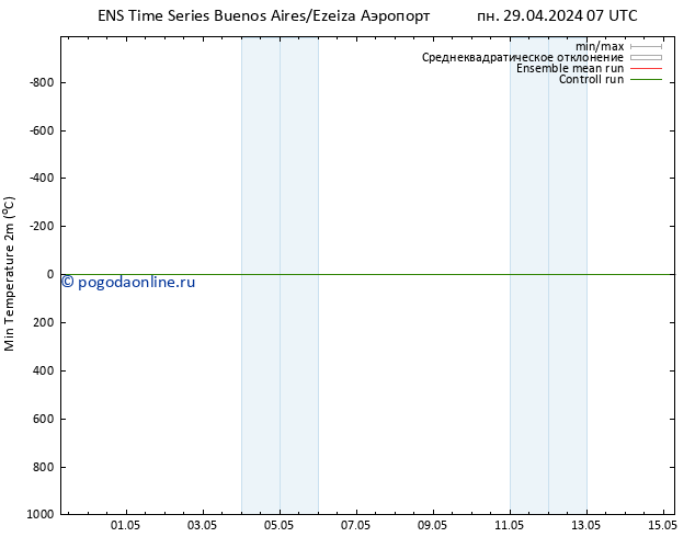 Темпер. мин. (2т) GEFS TS пн 29.04.2024 07 UTC