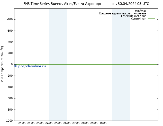 Темпер. мин. (2т) GEFS TS чт 02.05.2024 15 UTC