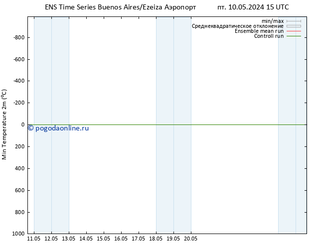 Темпер. мин. (2т) GEFS TS пн 13.05.2024 09 UTC