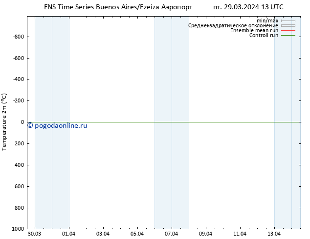 карта температуры GEFS TS сб 06.04.2024 01 UTC