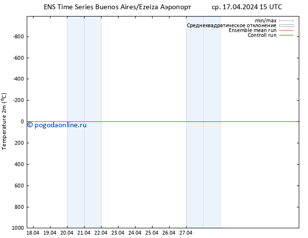 карта температуры GEFS TS пт 19.04.2024 09 UTC