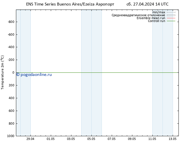 карта температуры GEFS TS Вс 28.04.2024 02 UTC