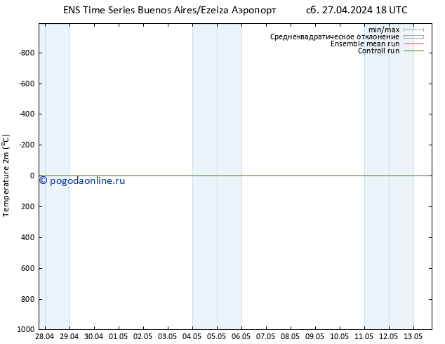 карта температуры GEFS TS вт 30.04.2024 18 UTC