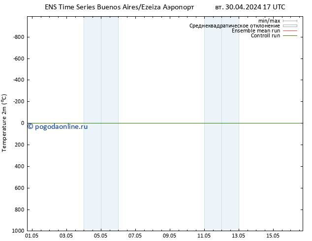 карта температуры GEFS TS чт 02.05.2024 11 UTC