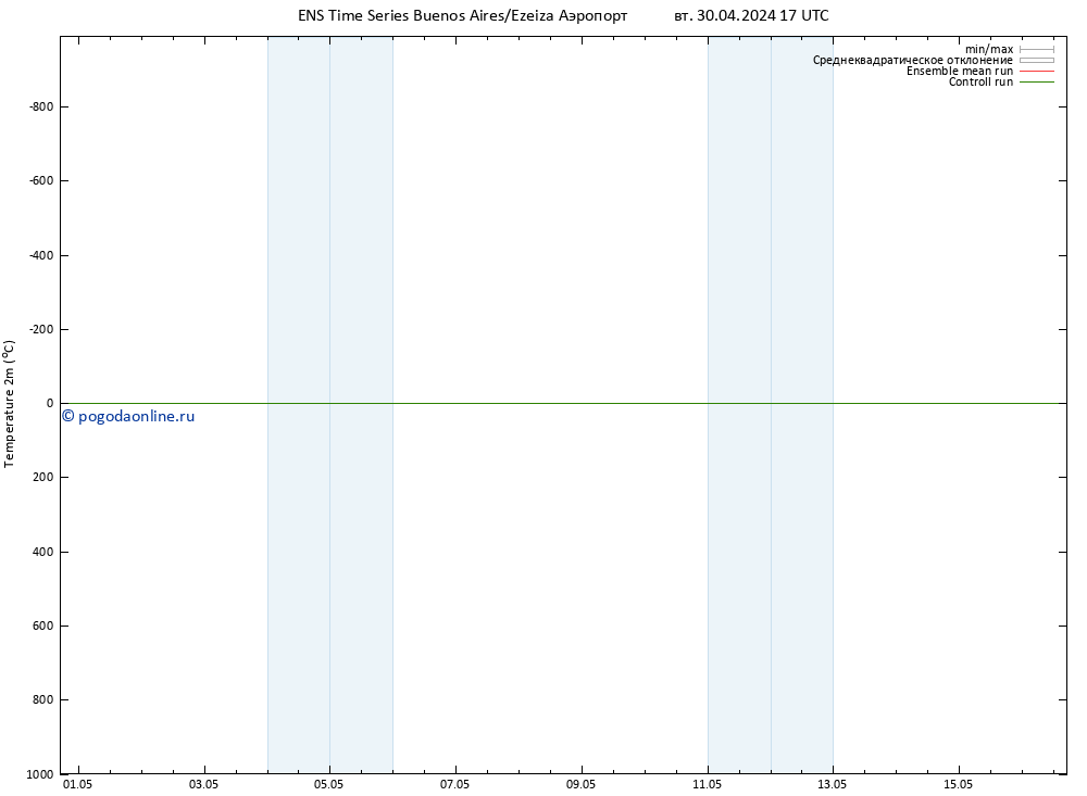 карта температуры GEFS TS чт 02.05.2024 11 UTC