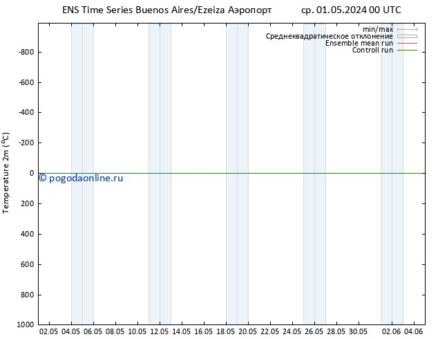 карта температуры GEFS TS пт 03.05.2024 00 UTC