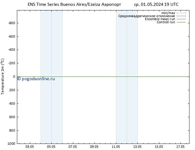 карта температуры GEFS TS чт 02.05.2024 13 UTC