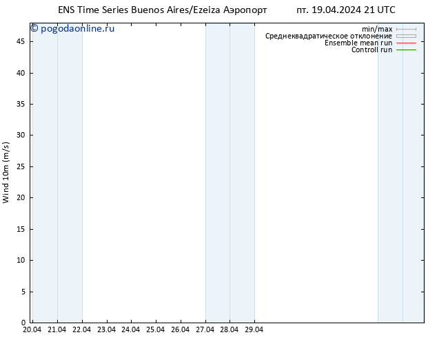 ветер 10 m GEFS TS пн 22.04.2024 21 UTC