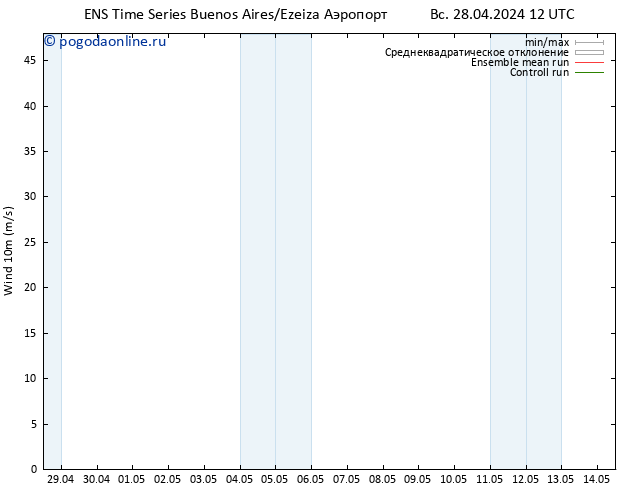 ветер 10 m GEFS TS ср 01.05.2024 12 UTC