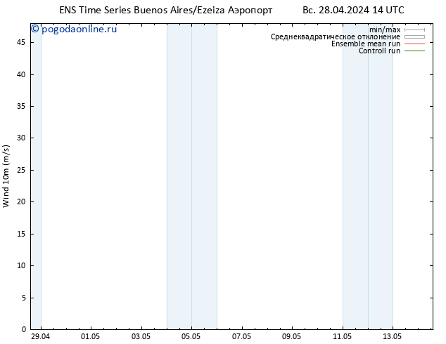 ветер 10 m GEFS TS сб 04.05.2024 02 UTC