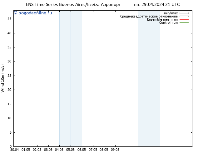 ветер 10 m GEFS TS пт 03.05.2024 09 UTC