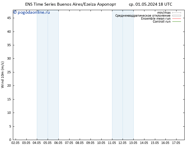 ветер 10 m GEFS TS чт 02.05.2024 12 UTC