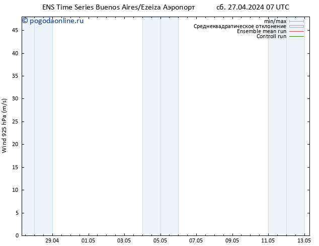 ветер 925 гПа GEFS TS ср 01.05.2024 13 UTC