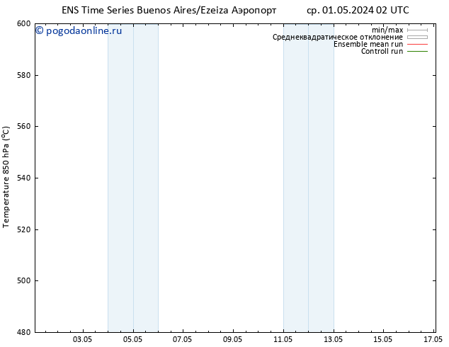 Height 500 гПа GEFS TS пн 06.05.2024 20 UTC
