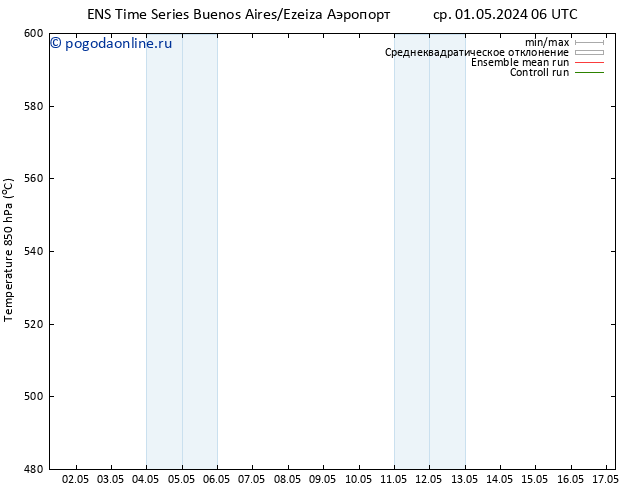 Height 500 гПа GEFS TS пн 06.05.2024 06 UTC