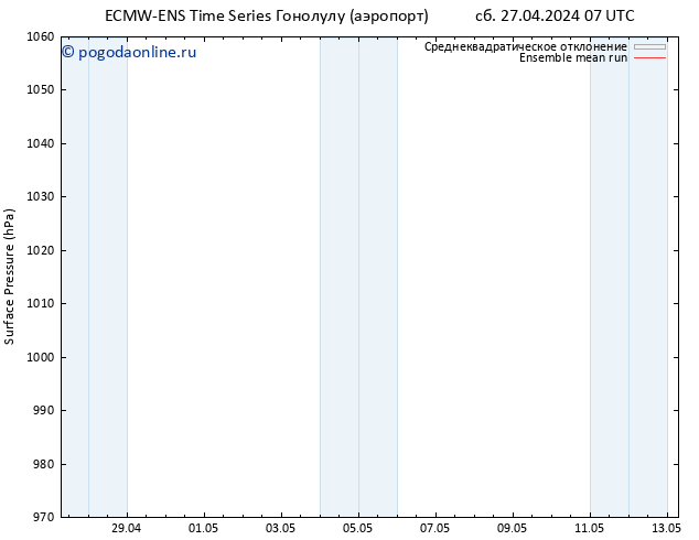 приземное давление ECMWFTS Вс 28.04.2024 07 UTC