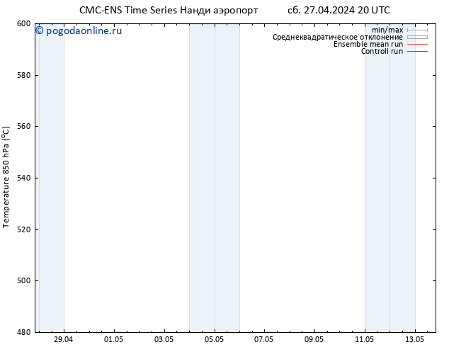 Height 500 гПа CMC TS пн 29.04.2024 14 UTC