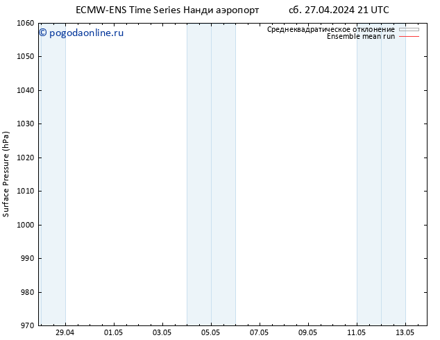 приземное давление ECMWFTS вт 07.05.2024 21 UTC