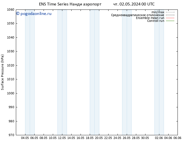 приземное давление GEFS TS ср 08.05.2024 06 UTC