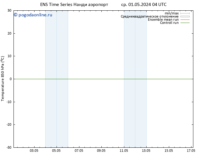Temp. 850 гПа GEFS TS ср 01.05.2024 04 UTC