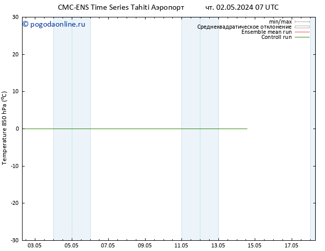 Temp. 850 гПа CMC TS пт 03.05.2024 13 UTC