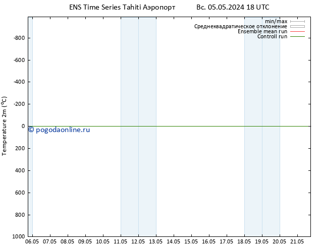 карта температуры GEFS TS вт 07.05.2024 12 UTC