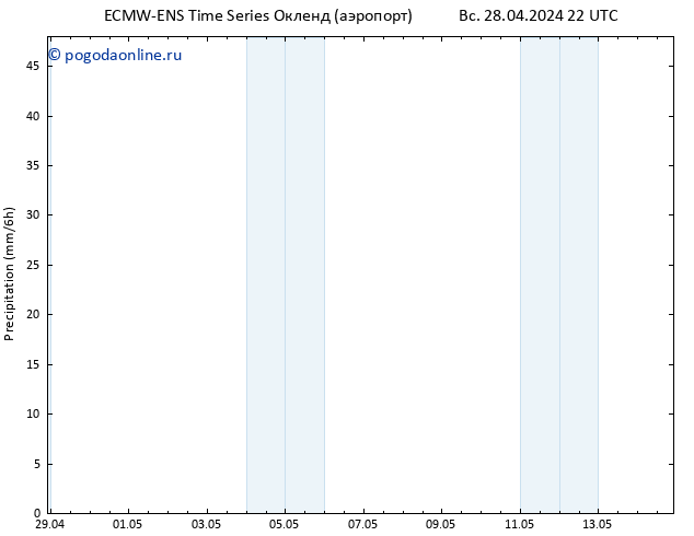 осадки ALL TS Вс 05.05.2024 16 UTC