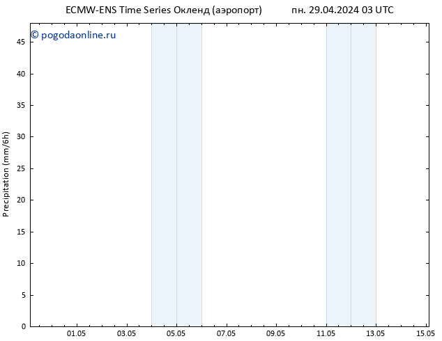 осадки ALL TS пн 29.04.2024 15 UTC