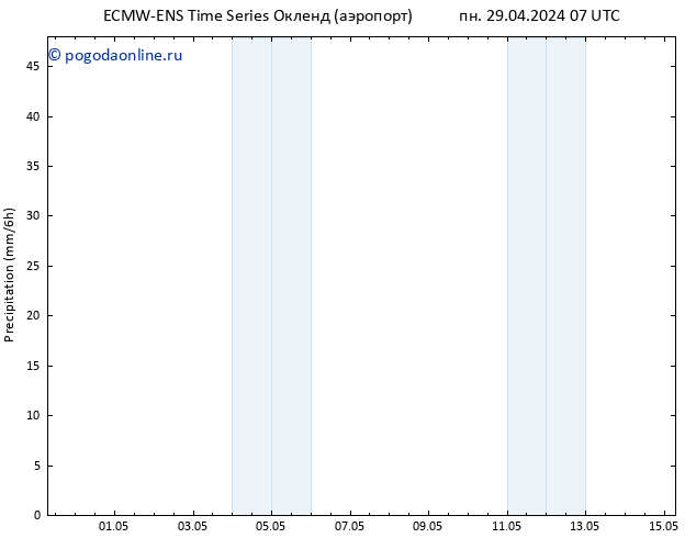 осадки ALL TS ср 15.05.2024 07 UTC