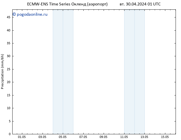 осадки ALL TS ср 01.05.2024 07 UTC