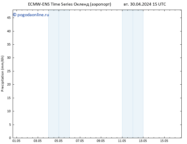 осадки ALL TS вт 30.04.2024 21 UTC